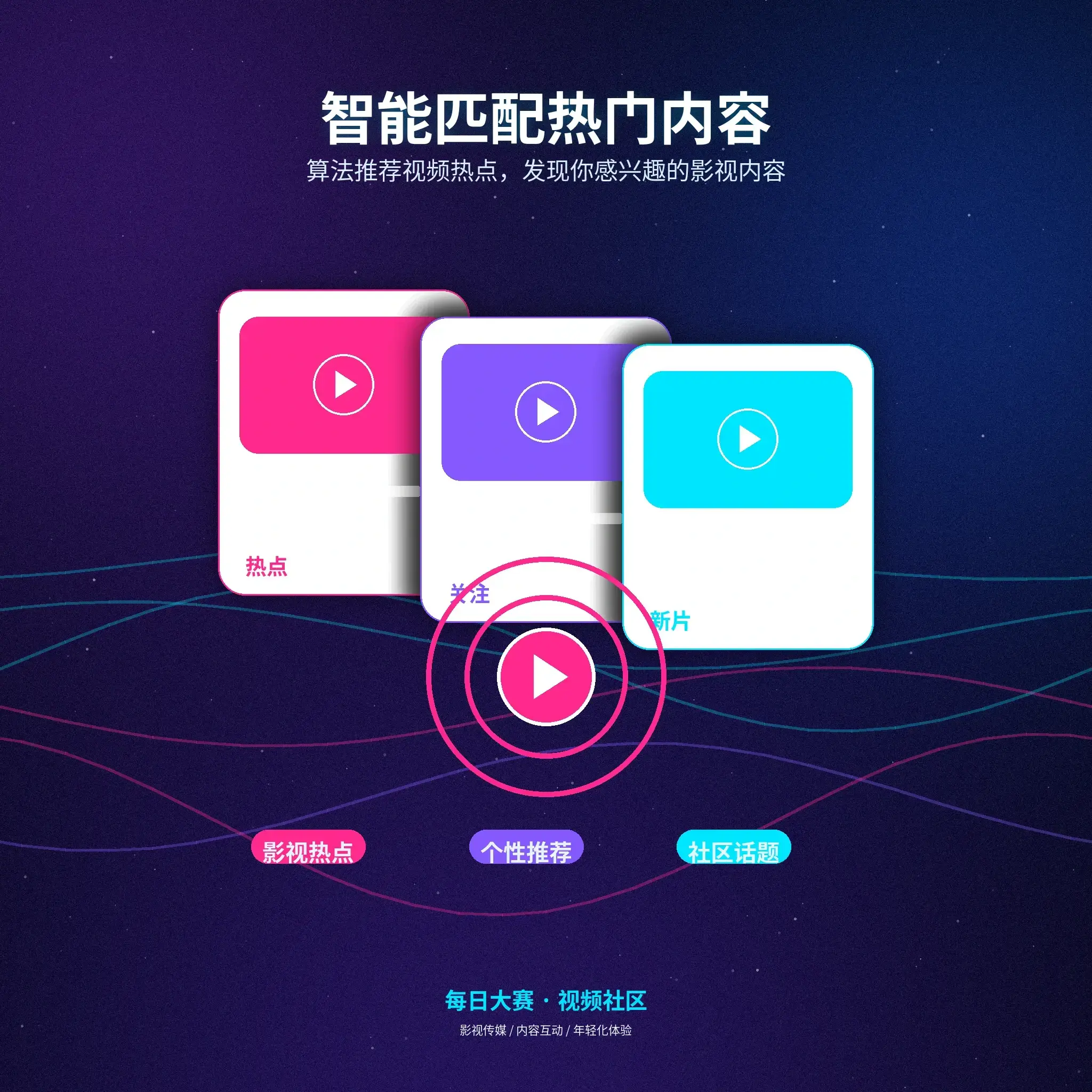 兴趣匹配